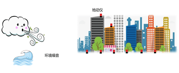 基础设施状态感知动图素材